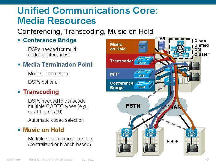 Unified Communications Core: Media Resources Conferencing, Transcoding, Music on Hold IVR § Conference Bridge