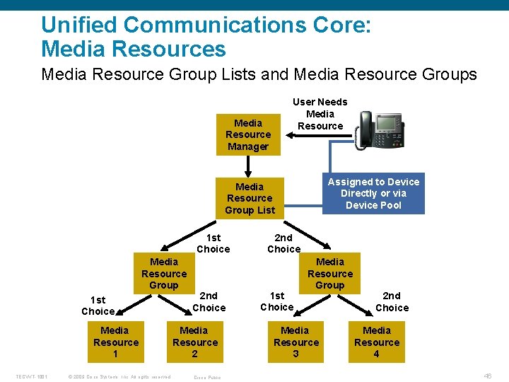 Unified Communications Core: Media Resources Media Resource Group Lists and Media Resource Groups User