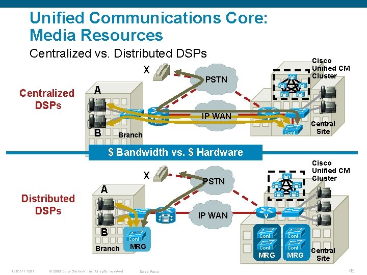 Unified Communications Core: Media Resources Centralized vs. Distributed DSPs X Centralized DSPs Cisco Unified