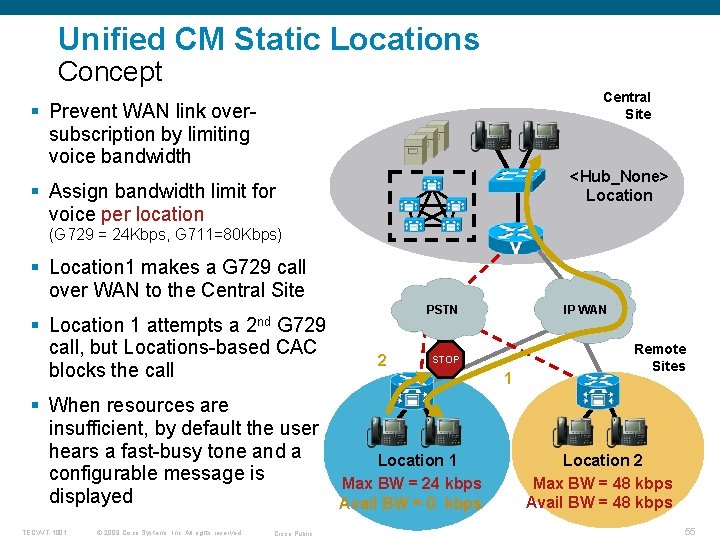 Unified CM Static Locations Concept Central Site § Prevent WAN link oversubscription by limiting