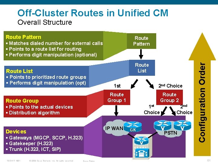 Off-Cluster Routes in Unified CM Overall Structure Route Pattern § Matches dialed number for
