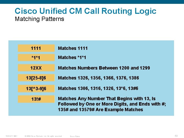 Cisco Unified CM Call Routing Logic Matching Patterns 1111 Matches 1111 *1*1 Matches *1*1
