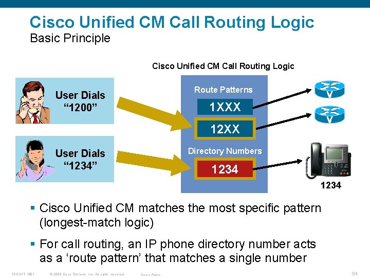 Cisco Unified CM Call Routing Logic Basic Principle Cisco Unified CM Call Routing Logic
