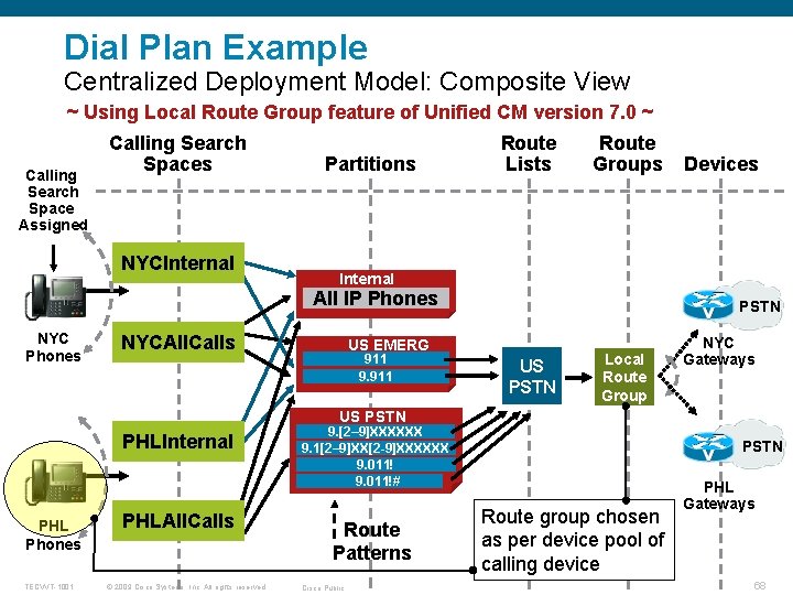 Dial Plan Example Centralized Deployment Model: Composite View ~ Using Local Route Group feature