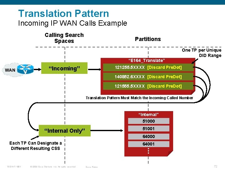 Translation Pattern Incoming IP WAN Calls Example Calling Search Spaces Partitions One TP per