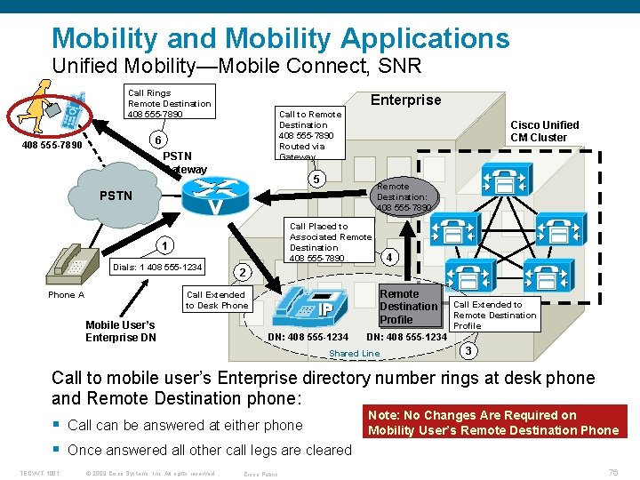 Mobility and Mobility Applications Unified Mobility—Mobile Connect, SNR Call Rings Remote Destination 408 555