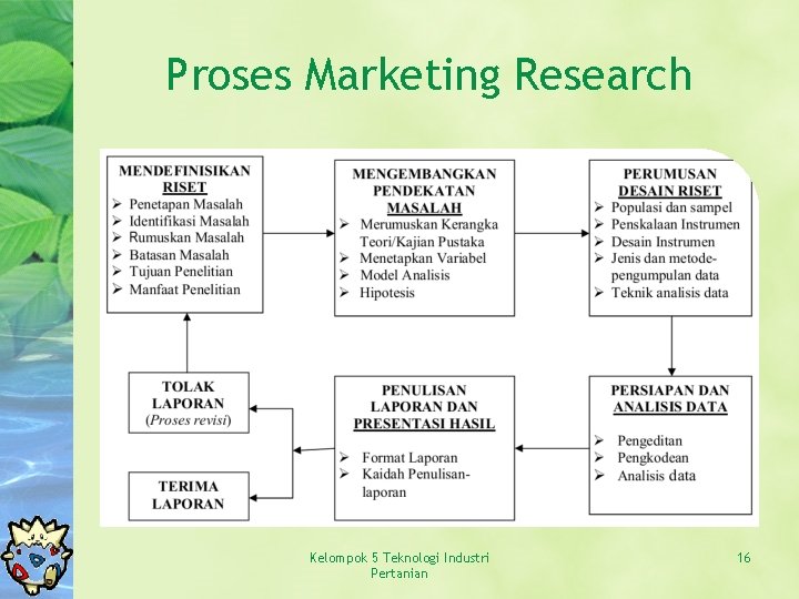 Proses Marketing Research Kelompok 5 Teknologi Industri Pertanian 16 