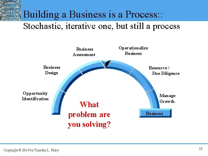 Building a Business is a Process: : Stochastic, iterative one, but still a process