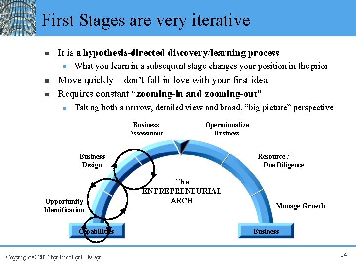 First Stages are very iterative n It is a hypothesis-directed discovery/learning process n n