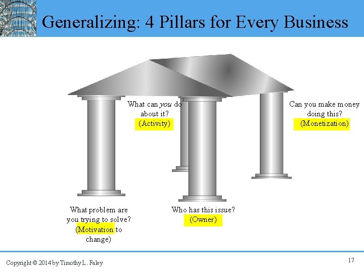 Generalizing: 4 Pillars for Every Business What can you do about it? (Activity) What