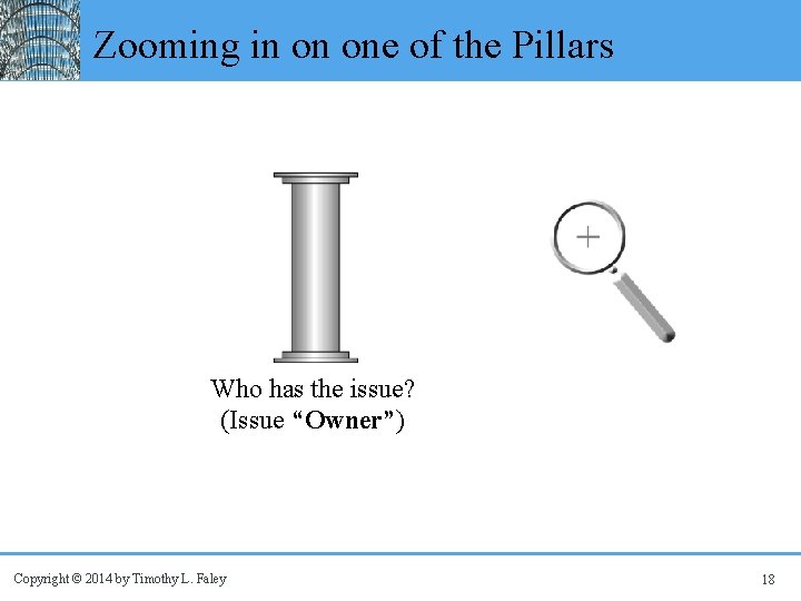 Zooming in on one of the Pillars Who has the issue? (Issue “Owner”) Copyright
