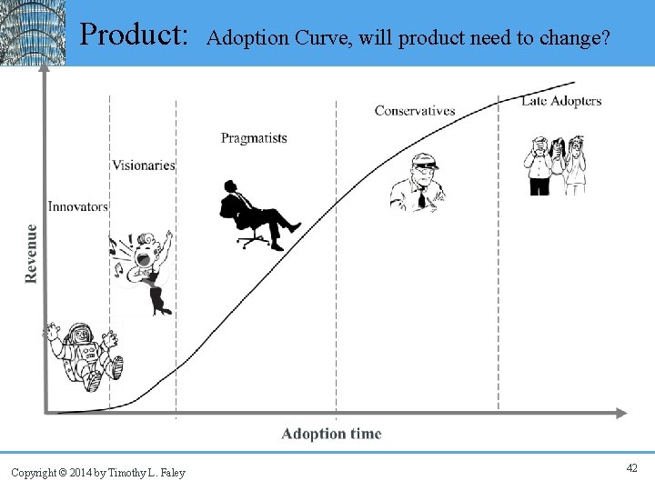 Product: Adoption Curve, will product need to change? Copyright © 2014 by Timothy L.
