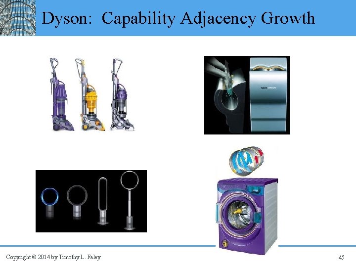 Dyson: Capability Adjacency Growth Copyright © 2014 by Timothy L. Faley 45 