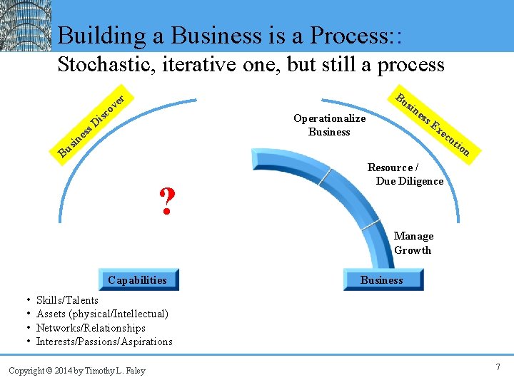 Building a Business is a Process: : Stochastic, iterative one, but still a process