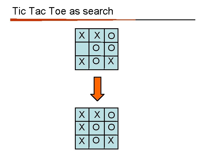 Tic Tac Toe as search X X O O O X X X O