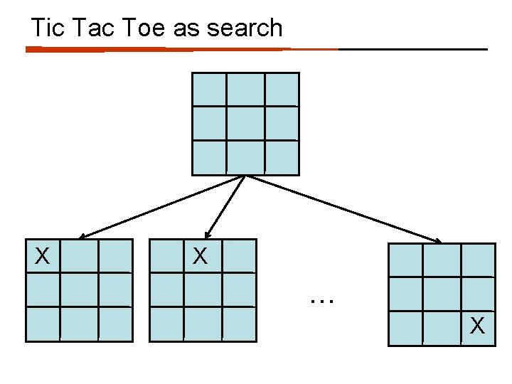 Tic Tac Toe as search X X … X 