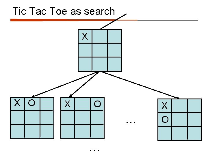 Tic Tac Toe as search X X O … … X O 