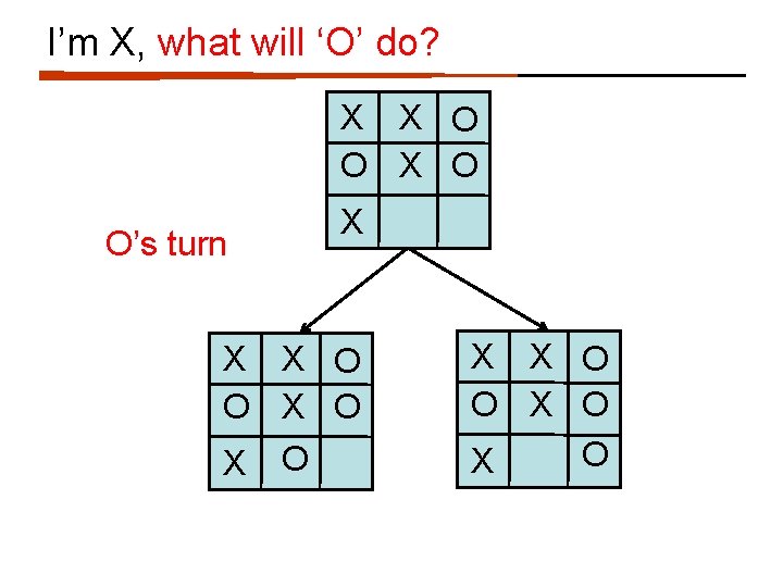 I’m X, what will ‘O’ do? X X O O’s turn X X X