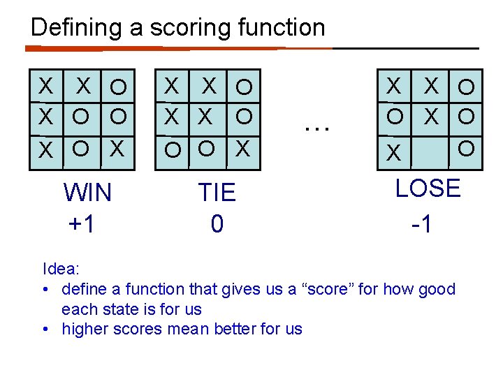 Defining a scoring function X X O O X WIN +1 X X O