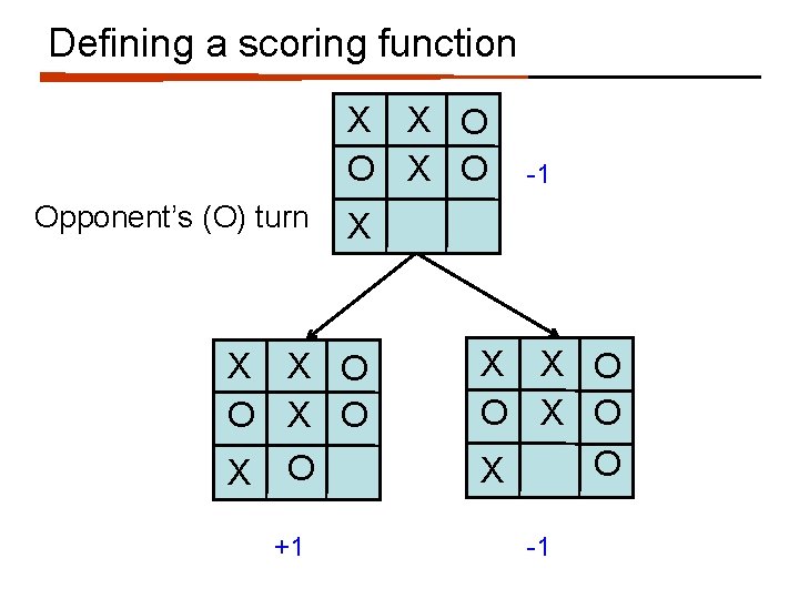Defining a scoring function X X O Opponent’s (O) turn X X X O