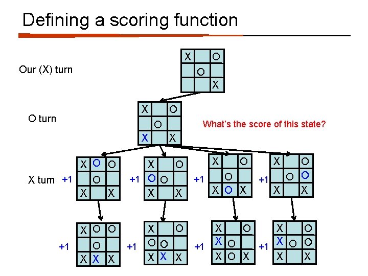 Defining a scoring function X Our (X) turn O O X X O turn