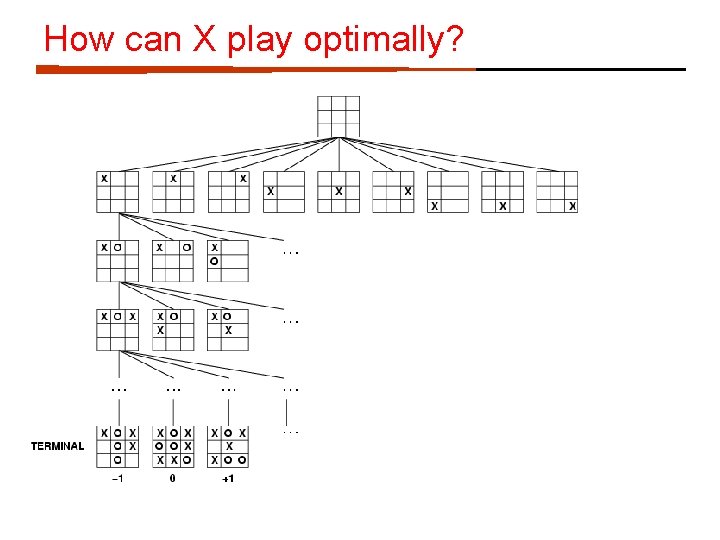 How can X play optimally? 