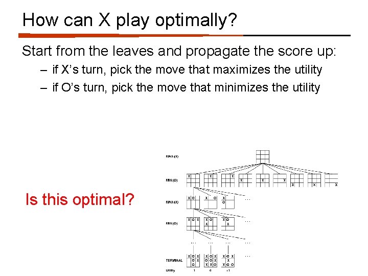 How can X play optimally? Start from the leaves and propagate the score up: