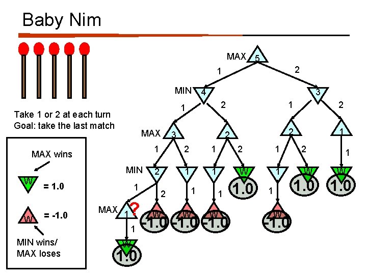 Baby Nim MAX 5 2 1 MIN MAX wins MIN W = 1. 0