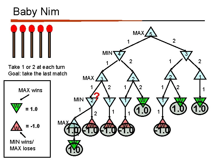 Baby Nim MAX 5 2 1 MIN MAX 1 MAX wins MIN W =