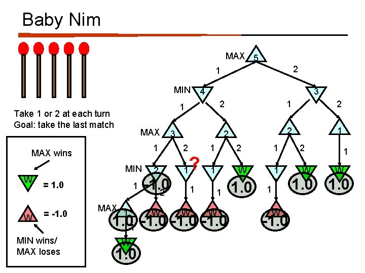 Baby Nim MAX 5 2 1 MIN MAX W 2 2 MIN 2 1