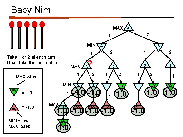 Baby Nim MAX 5 2 1 MIN MAX wins MIN W = 1. 0