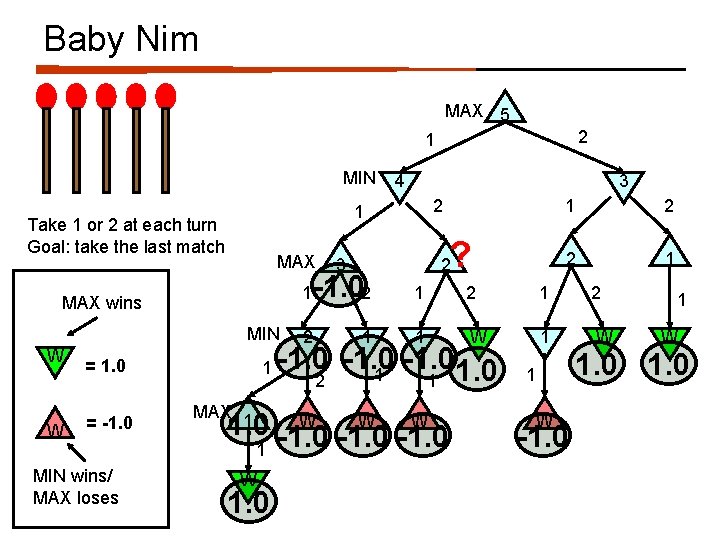 Baby Nim MAX 5 2 1 MIN MAX 1 MAX wins MIN W =