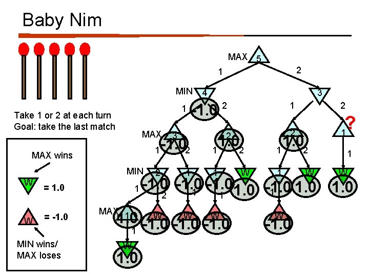 Baby Nim MAX 5 2 1 MIN 1 Take 1 or 2 at each