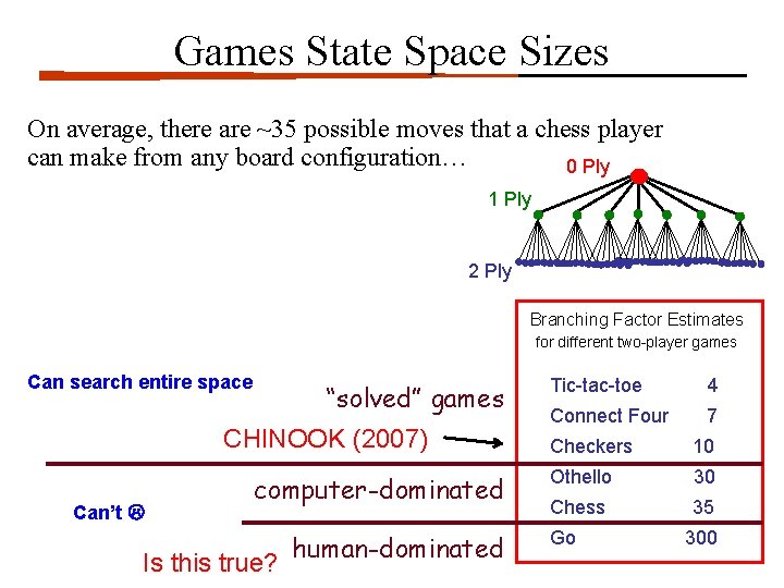 Games State Space Sizes On average, there are ~35 possible moves that a chess