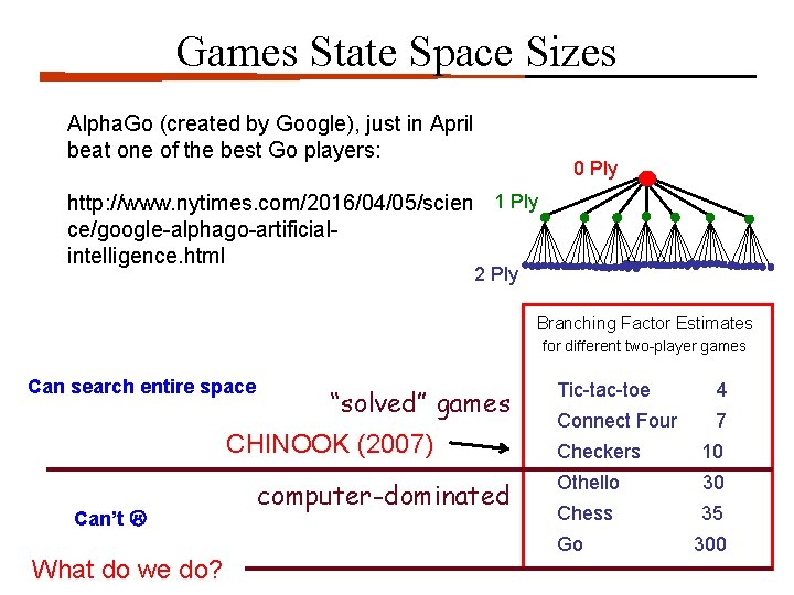 Games State Space Sizes Alpha. Go (created by Google), just in April beat one