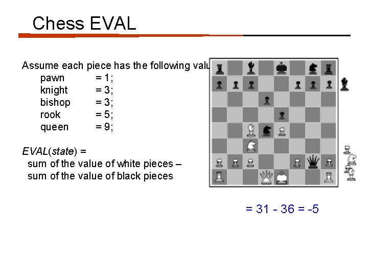 Chess EVAL Assume each piece has the following values pawn = 1; knight =