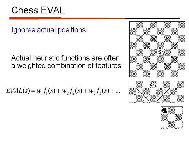 Chess EVAL Ignores actual positions! Actual heuristic functions are often a weighted combination of