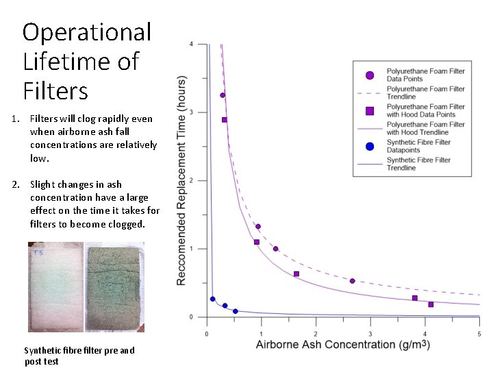Operational Lifetime of Filters 1. Filters will clog rapidly even when airborne ash fall