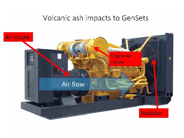 Volcanic ash impacts to Gen. Sets Air Intake Engine Air Intake Air flow Radiator