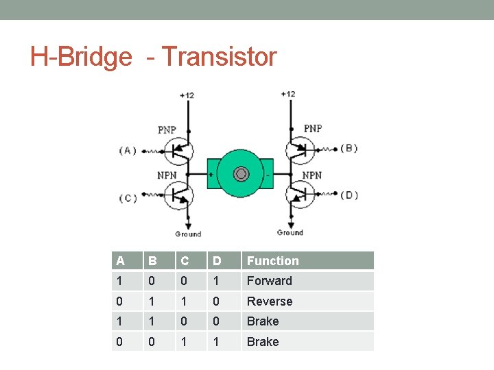 H-Bridge - Transistor A B C D Function 1 0 0 1 Forward 0 H-Bridge - Transistor A B C D Function 1 0 0 1 Forward 0