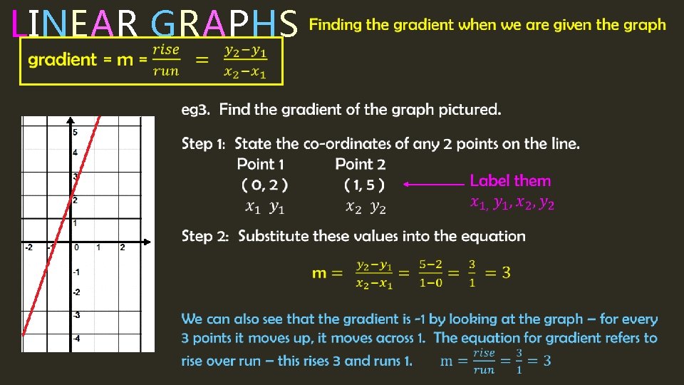  LINEAR GRAPHS 