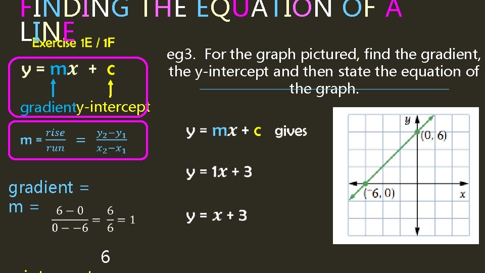 FINDING THE EQUATION OF A LINE gradienty-intercept gradient = m= 6 eg 3. For