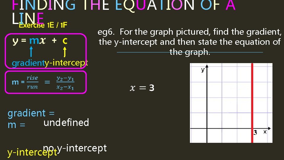 FINDING THE EQUATION OF A LINE gradienty-intercept eg 6. For the graph pictured, find