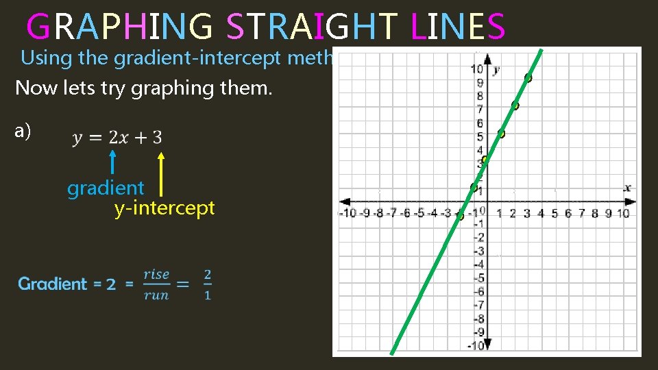 GRAPHING STRAIGHT LINES Using the gradient-intercept method Now lets try graphing them. a) gradient