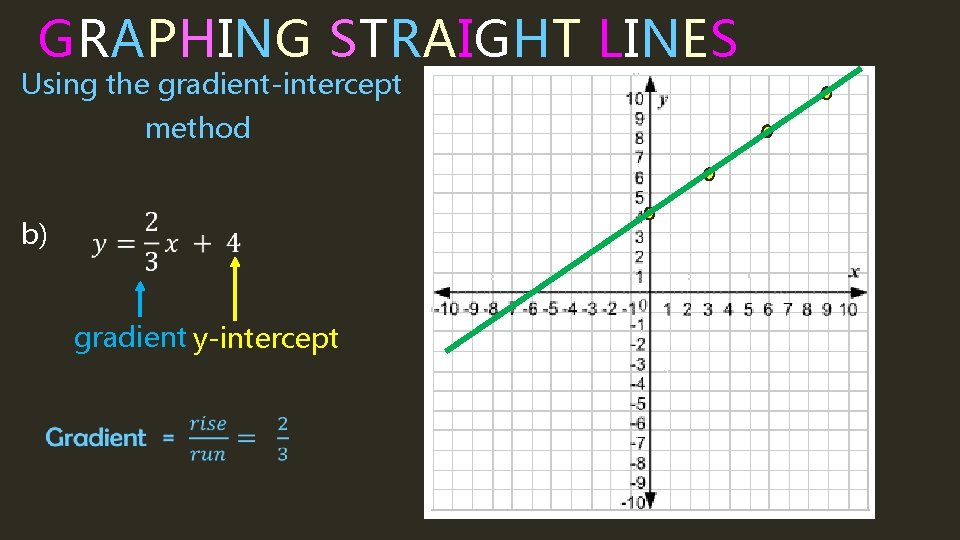 GRAPHING STRAIGHT LINES Using the gradient-intercept method b) gradient y-intercept 