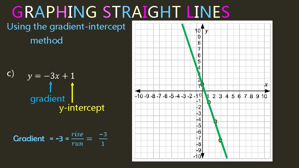 GRAPHING STRAIGHT LINES Using the gradient-intercept method c) gradient y-intercept 