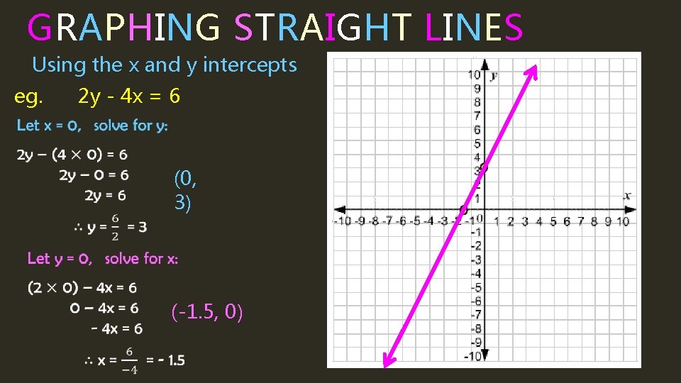 GRAPHING STRAIGHT LINES Using the x and y intercepts eg. 2 y - 4