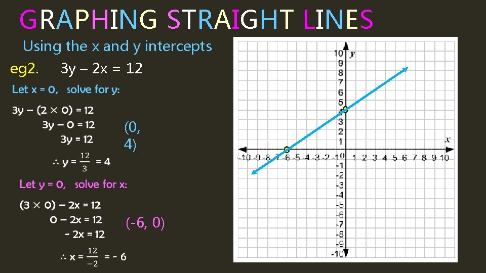 GRAPHING STRAIGHT LINES Using the x and y intercepts eg 2. 3 y –