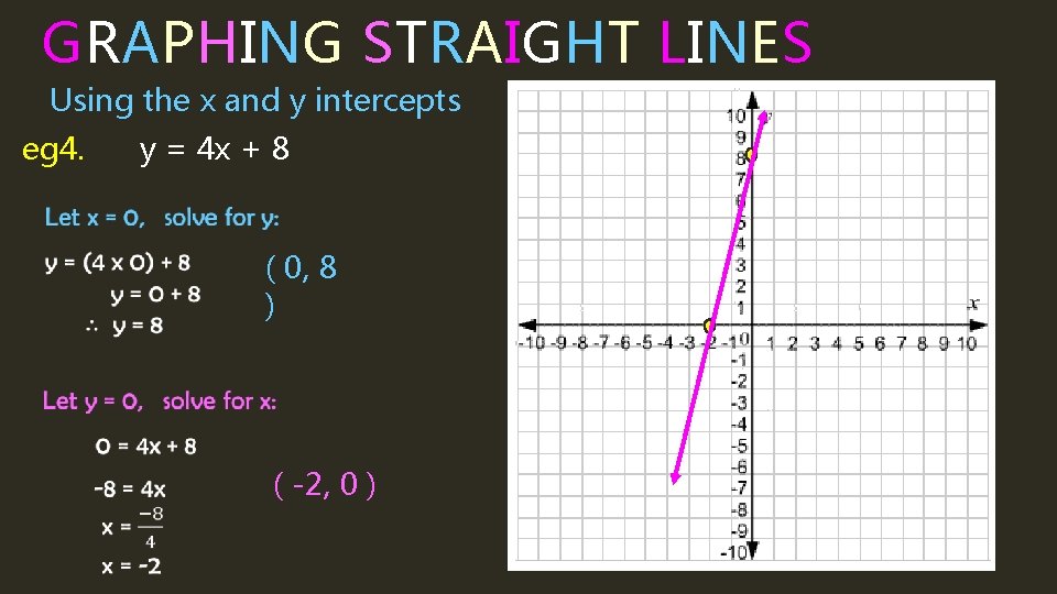 GRAPHING STRAIGHT LINES Using the x and y intercepts eg 4. y = 4