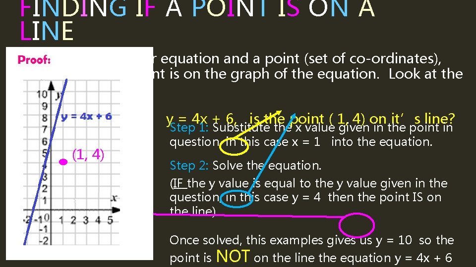 FINDING IF A POINT IS ON A LINE If we are given a linear